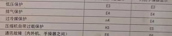 白山空调电话在哪里找